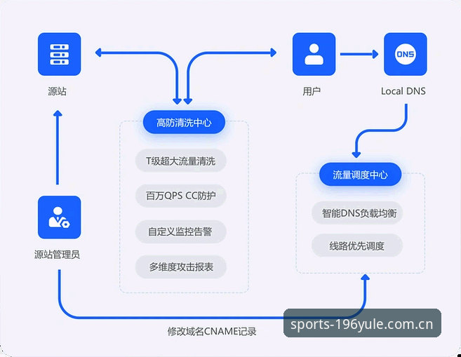 娱乐官网安全深度解析：196娱乐平台的防护体系与用户信任构建
